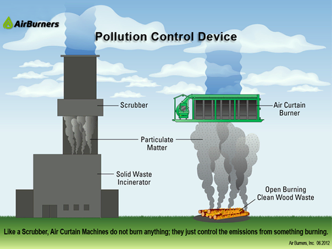 FireBox Pollution Control Diagram