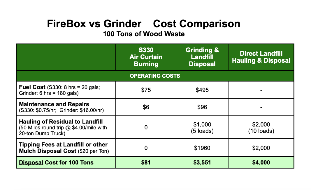 FireBox vs Grinder Cost Comparison