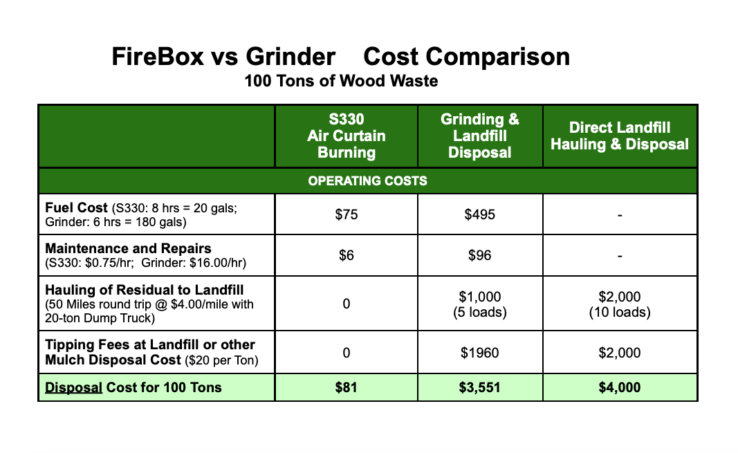 Veggie Grinder - How to Get and Stats Overview